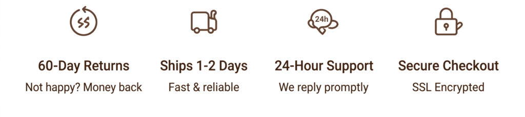 Four brown icons showing e-commerce trust badges: 60-Day Returns, Ships 1-2 Days, 24-Hour Support, and Secure Checkout wit...